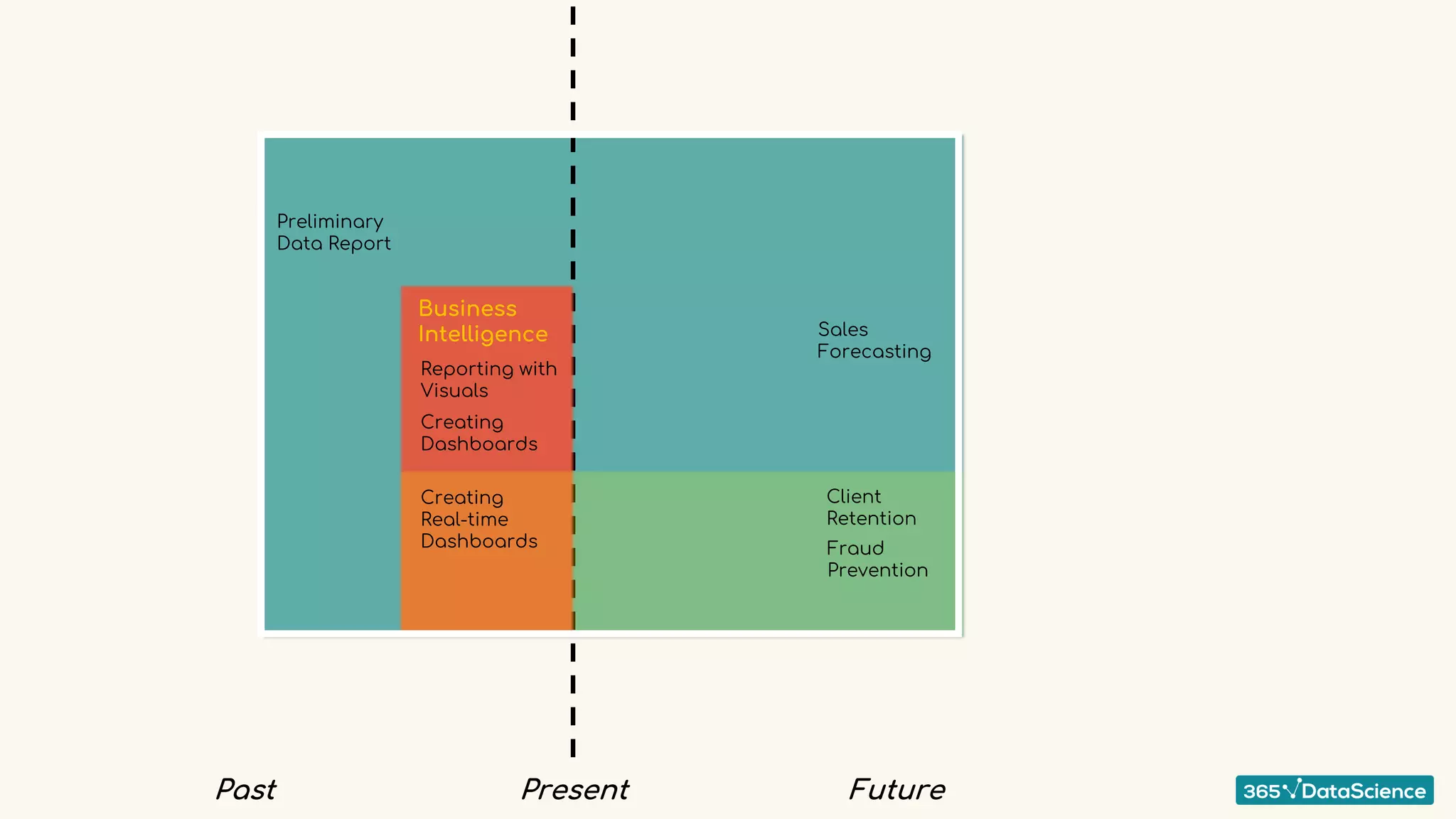 365 in Data Science-diagram, lesson-01 | PPT