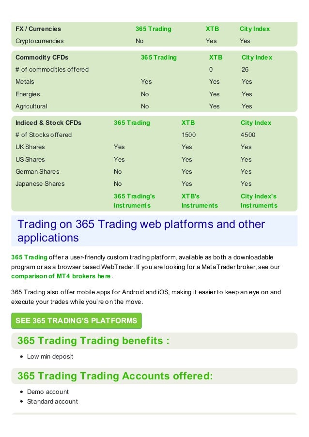 365 Trading Broker Review - 
