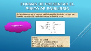 Algebraica
Se ha establecido que el punto de equilibrio se ubica donde los ingresos son
iguales a los costos. Se puede expresar de la siguiente forma:
Donde:
P =precio por unidad
X = número de unidades vendidas
CV = costo variable por unidad
CF = costo fijo total en un tramo definido.
 