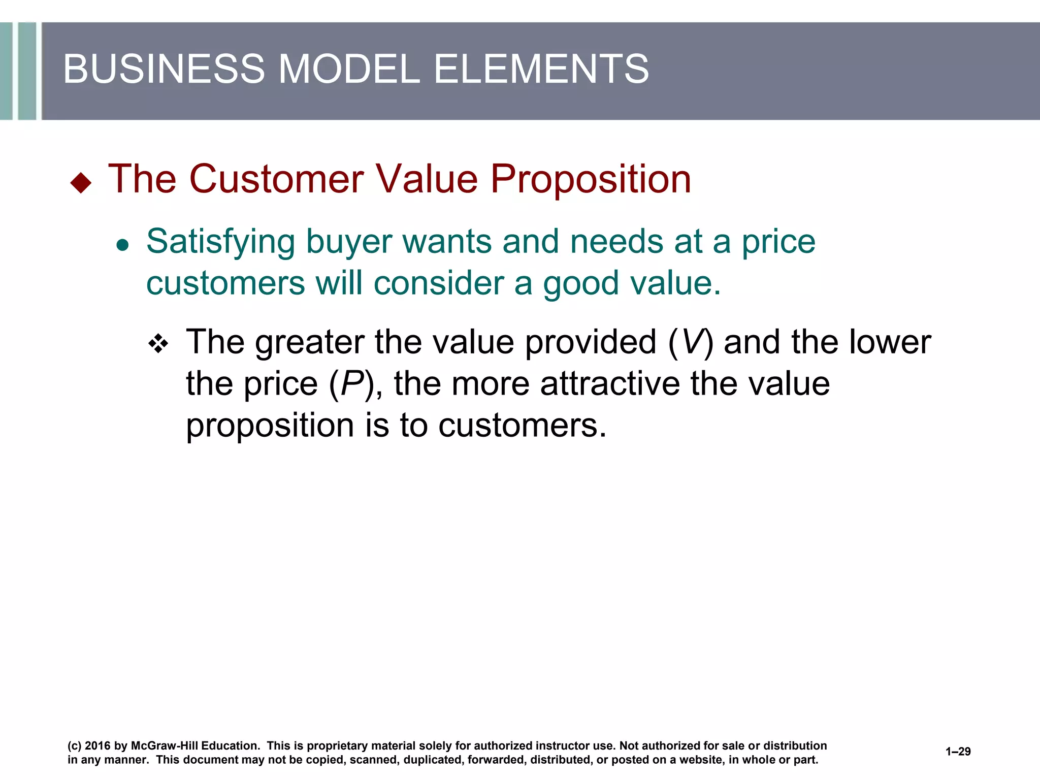 BUSINESS MODEL ELEMENTS
 The Customer Value Proposition
● Satisfying buyer wants and needs at a price
customers will consider a good value.
 The greater the value provided (V) and the lower
the price (P), the more attractive the value
proposition is to customers.
(c) 2016 by McGraw-Hill Education. This is proprietary material solely for authorized instructor use. Not authorized for sale or distribution
in any manner. This document may not be copied, scanned, duplicated, forwarded, distributed, or posted on a website, in whole or part.
1–29
 