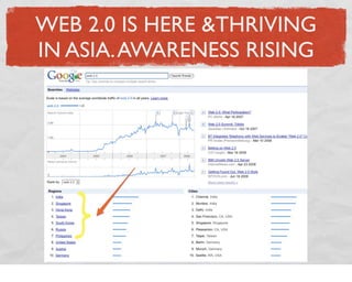 Web 2.0 In Asia