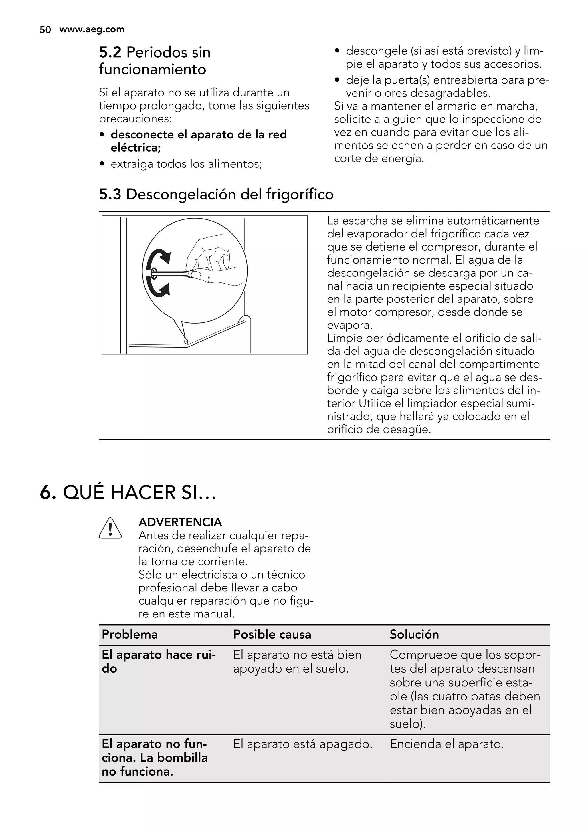 5.2 Periodos sin
funcionamiento
Si el aparato no se utiliza durante un
tiempo prolongado, tome las siguientes
precauciones:
• desconecte el aparato de la red
eléctrica;
• extraiga todos los alimentos;
• descongele (si así está previsto) y lim-
pie el aparato y todos sus accesorios.
• deje la puerta(s) entreabierta para pre-
venir olores desagradables.
Si va a mantener el armario en marcha,
solicite a alguien que lo inspeccione de
vez en cuando para evitar que los ali-
mentos se echen a perder en caso de un
corte de energía.
5.3 Descongelación del frigorífico
La escarcha se elimina automáticamente
del evaporador del frigorífico cada vez
que se detiene el compresor, durante el
funcionamiento normal. El agua de la
descongelación se descarga por un ca-
nal hacia un recipiente especial situado
en la parte posterior del aparato, sobre
el motor compresor, desde donde se
evapora.
Limpie periódicamente el orificio de sali-
da del agua de descongelación situado
en la mitad del canal del compartimento
frigorífico para evitar que el agua se des-
borde y caiga sobre los alimentos del in-
terior Utilice el limpiador especial sumi-
nistrado, que hallará ya colocado en el
orificio de desagüe.
6. QUÉ HACER SI…
ADVERTENCIA
Antes de realizar cualquier repa-
ración, desenchufe el aparato de
la toma de corriente.
Sólo un electricista o un técnico
profesional debe llevar a cabo
cualquier reparación que no figu-
re en este manual.
Problema Posible causa Solución
El aparato hace rui-
do
El aparato no está bien
apoyado en el suelo.
Compruebe que los sopor-
tes del aparato descansan
sobre una superficie esta-
ble (las cuatro patas deben
estar bien apoyadas en el
suelo).
El aparato no fun-
ciona. La bombilla
no funciona.
El aparato está apagado. Encienda el aparato.
50 www.aeg.com
 