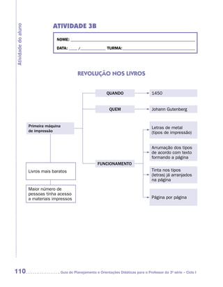 ATIVIDADE 3b
Atividade do aluno


                                   NOME:___________________________________________________________________________

                                   DATA: _____ /_______________	TURMA:____________________________________________




                                               REVOLUÇÃO NOS LIVROS


                                                                QUANDO                      1450


                                                                  QUEM                      Johann Gutenberg


                     Primeira máquina                                                       Letras de metal
                     de impressão                                                           (tipos de impressão)


                                                                                            Arrumação dos tipos
                                                                                            de acordo com texto
                                                                                            formando a página
                                                           FUNCIONAMENTO
                     Livros mais baratos                                                    Tinta nos tipos
                                                                                            (letras) já arranjados
                                                                                            na página

                     Maior número de
                     pessoas tinha acesso
                     a materiais impressos                                                  Página por página




110                                 	Guia de Planejamento e Orientações Didáticas para o Professor da 3a série – Ciclo I
 