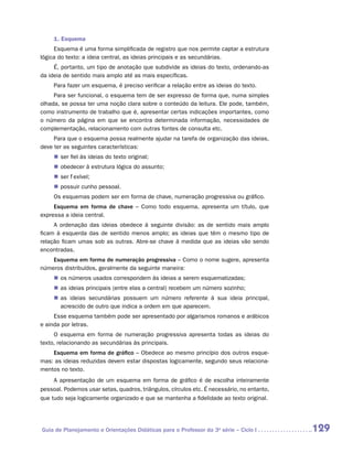 1. Esquema
     Esquema é uma forma simplificada de registro que nos permite captar a estrutura
lógica do texto: a ideia central, as ideias principais e as secundárias.
     É, portanto, um tipo de anotação que subdivide as ideias do texto, ordenando-as
da ideia de sentido mais amplo até as mais específicas.
     Para fazer um esquema, é preciso verificar a relação entre as ideias do texto.
     Para ser funcional, o esquema tem de ser expresso de forma que, numa simples
olhada, se possa ter uma noção clara sobre o conteúdo da leitura. Ele pode, também,
como instrumento de trabalho que é, apresentar certas indicações importantes, como
o número da página em que se encontra determinada informação, necessidades de
complementação, relacionamento com outras fontes de consulta etc.
     Para que o esquema possa realmente ajudar na tarefa de organização das ideias,
deve ter as seguintes características:
     „„ ser fiel às ideias do texto original;
     „„ obedecer à estrutura lógica do assunto;
     „„ ser flexível;
     „„ possuir cunho pessoal.
     Os esquemas podem ser em forma de chave, numeração progressiva ou gráfico.
     Esquema em forma de chave – Como todo esquema, apresenta um título, que
expressa a ideia central.
     A ordenação das ideias obedece à seguinte divisão: as de sentido mais amplo
ficam à esquerda das de sentido menos amplo; as ideias que têm o mesmo tipo de
relação ficam umas sob as outras. Abre-se chave à medida que as ideias vão sendo
encontradas.
    Esquema em forma de numeração progressiva – Como o nome sugere, apresenta
números distribuídos, geralmente da seguinte maneira:
     „„ os números usados correspondem às ideias a serem esquematizadas;
     „„ as ideias principais (entre elas a central) recebem um número sozinho;
     „„ as ideias secundárias possuem um número referente à sua ideia principal,
        acrescido de outro que indica a ordem em que aparecem.
     Esse esquema também pode ser apresentado por algarismos romanos e arábicos
e ainda por letras.
     O esquema em forma de numeração progressiva apresenta todas as ideias do
texto, relacionando as secundárias às principais.
    Esquema em forma de gráfico – Obedece ao mesmo princípio dos outros esque-
mas: as ideias reduzidas devem estar dispostas logicamente, segundo seus relaciona-
mentos no texto.
     A apresentação de um esquema em forma de gráfico é de escolha inteiramente
pessoal. Podemos usar setas, quadros, triângulos, círculos etc. É necessário, no entanto,
que tudo seja logicamente organizado e que se mantenha a fidelidade ao texto original.




Guia de Planejamento e Orientações Didáticas para o Professor da 3a série – Ciclo I         129
 