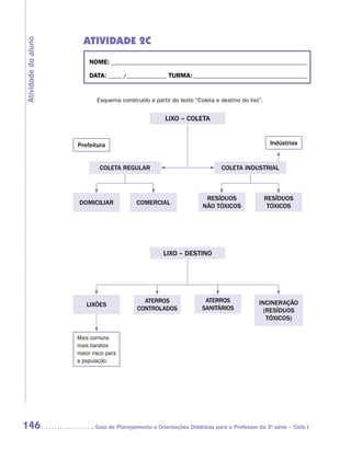 ATIVIDADE 2C
Atividade do aluno


                          NOME:___________________________________________________________________________

                          DATA: _____ /_______________	TURMA:____________________________________________


                             Esquema construído a partir do texto “Coleta e destino do lixo”.


                                                       LIXO – COLETA


                     Prefeitura                                                                  Indústrias


                              COLETA REGULAR                                 COLETA INDUSTRIAL



                                                                      RESÍDUOS                  RESÍDUOS
                      DOMICILIAR            COMERCIAL
                                                                     NÃO TÓXICOS                 TÓXICOS




                                                      LIXO – DESTINO




                                              ATERROS                 ATERROS              INCINERAÇÃO
                        LIXÕES
                                            CONTROLADOS              SANITÁRIOS              (RESÍDUOS
                                                                                              TÓXICOS)


                     Mais comuns
                     mais baratos
                     maior risco para
                     a população




146                        	Guia de Planejamento e Orientações Didáticas para o Professor da 3a série – Ciclo I
 