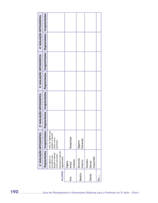 190
                                                                                                   1a AVALIAÇÃO ORTOGRÁFICA                2a AVALIAÇÃO ORTOGRÁFICA          3a AVALIAÇÃO ORTOGRÁFICA          4a AVALIAÇÃO ORTOGRÁFICA
                                                                                                 Regularidades        Irregularidades      Regularidades   Irregularidades   Regularidades   Irregularidades   Regularidades   Irregularidades
                                                                                                 (há regras ou        (não há regras que
                                                                                                 princípios que       ajudem a decidir
                                                                                                 ajudam a decidir     sobre como
                                                                                                 como escrever)       escrever)
                                                                                                 Escrever o tipo de
                                                                                       ALUNOS    regularidade

                                                                                                 Cigara
                                                                                       Ana       tenpo                Despresar
                                                                                                 tristesa
                                                                                                 Secandu              Sigarra
                                                                                       Beatriz
                                                                                                 Invernu              Cecando
                                                                                                 Tanbém
                                                                                       Daniel    Dansa
                                                                                                 respondel
                                                                                       Etc....




	Guia de Planejamento e Orientações Didáticas para o Professor da 3a série – Ciclo I
 