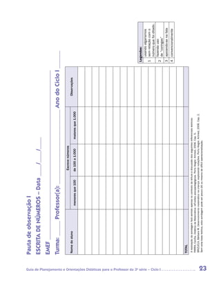 Pauta de observação I
                                                                                      ESCRITA DE NÚMEROS – Data ____/____/____
                                                                                      EMEF _ ________________________________________________________
                                                                                           _
                                                                                      Turma: _____ Professor(a): _________________________ Ano do Ciclo I ______
                                                                                                                                                          Escreve números
                                                                                      Nome do aluno                                                                                                          Observações  
                                                                                                                             menores que 100             de 100 a 1.000             maiores que 1.000




                                                                                                                                                                                                                             Legendas: 
                                                                                                                                                                                                                                usando algarismos
                                                                                                                                                                                                                             1 sem relação com o
                                                                                                                                                                                                                                número que foi ditado. 
                                                                                                                                                                                                                                fazendo uso




Guia de Planejamento e Orientações Didáticas para o Professor da 3a série – Ciclo I
                                                                                                                                                                                                                             2
                                                                                                                                                                                                                                de “coringas”
                                                                                                                                                                                                                             3 apoiando-se na fala
                                                                                                                                                                                                                             4 convencionalmente 



                                                                                      TOTAL
                                                                                      A realização da sondagem fará sentido apenas no contexto da leitura e discussão dos seguintes referenciais teóricos:
                                                                                      PARRA, Cecília. Didática da Matemática: reflexões psicopedagógicas. Porto Alegre: Artmed, 2006. Cap. 5.
                                                                                      BRIZUELA, Bárbara M. Desenvolvimento matemático na criança: explorando notações. Porto Alegre: Artmed, 2006. Cap. 2.
                                                                                      Sem esta base teórica, esta sondagem pode ser pouco útil ou mesmo de difícil operacionalização.




23
 