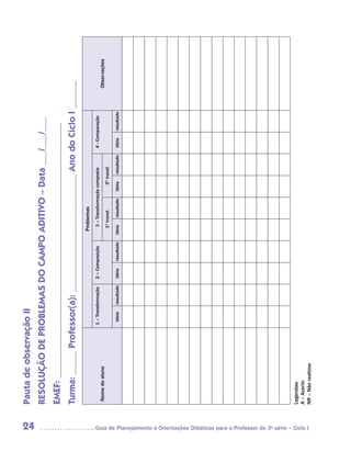 Pauta de observação II




24
                                                                                       RESOLUÇÃO DE PROBLEMAS DO CAMPO ADITIVO – Data ___/___/___
                                                                                       EMEF: ______________________________________________________
                                                                                       Turma: _____ Professor(a): _________________________ Ano do Ciclo I ______
                                                                                                                                                     Problemas
                                                                                                           1 – Transformação    2 – Composição         3 – Transformação composta           4 - Comparação
                                                                                        Nome do aluno                                                                                                           Observações
                                                                                                                                                       1ª transf.          2ª transf.

                                                                                                            ideia   resultado   ideia   resultado   ideia   resultado   ideia   resultado   ideia   resultado




                                                                                       Legendas:
                                                                                       A – Acerto




	Guia de Planejamento e Orientações Didáticas para o Professor da 3a série – Ciclo I
                                                                                       NR – Não realizou
 