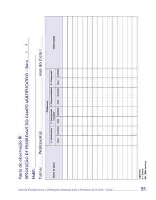 Pauta de observação III
                                                                                      RESOLUÇÃO DE PROBLEMAS DO CAMPO MULTIPLICATIVO – Data ___/___/___
                                                                                      EMEF: ______________________________________________________
                                                                                      Turma: _____ Professor(a): _________________________ Ano do Ciclo I ______
                                                                                                                                          Problemas
                                                                                                          1 - Combinatória    2 - Configuração    3 - Proporcionalidade   4 - Comparação
                                                                                       Nome do aluno                              retangular                                                  Observações
                                                                                                          ideia   resultado   ideia   resultado     ideia    resultado    ideia   resultado




Guia de Planejamento e Orientações Didáticas para o Professor da 3a série – Ciclo I
                                                                                      Legendas:
                                                                                      A – Acerto




25
                                                                                      NR – Não realizou
 