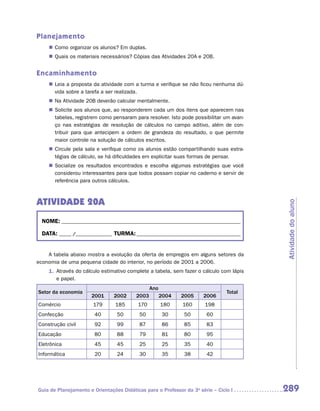 Planejamento
    „„ Como organizar os alunos? Em duplas.
    „„ Quais os materiais necessários? Cópias das Atividades 20A e 20B.


Encaminhamento
    „„ Leia a proposta da atividade com a turma e verifique se não ficou nenhuma dú-
       vida sobre a tarefa a ser realizada.
    „„ Na Atividade 20B deverão calcular mentalmente.
    „„ Solicite aos alunos que, ao responderem cada um dos itens que aparecem nas
       tabelas, registrem como pensaram para resolver. Isto pode possibilitar um avan-
       ço nas estratégias de resolução de cálculos no campo aditivo, além de con-
       tribuir para que antecipem a ordem de grandeza do resultado, o que permite
       maior controle na solução de cálculos escritos.
    „„ Circule pela sala e verifique como os alunos estão compartilhando suas estra-
       tégias de cálculo, se há dificuldades em explicitar suas formas de pensar.
    „„ Socialize os resultados encontrados e escolha algumas estratégias que você
       considerou interessantes para que todos possam copiar no caderno e servir de
       referência para outros cálculos.



ATIVIDADE 20A




                                                                                         Atividade do aluno
  NOME:___________________________________________________________________________

  DATA: _____ /_______________	TURMA:____________________________________________


    A tabela abaixo mostra a evolução da oferta de empregos em alguns setores da
economia de uma pequena cidade do interior, no período de 2001 a 2006.
    1.	 Através do cálculo estimativo complete a tabela, sem fazer o cálculo com lápis
        e papel.
                                                Ano
Setor da economia                                                               Total
                      2001      2002     2003         2004   2005     2006
Comércio               179      185       170         180    160       198
Confecção               40       50        50         30      50       60
Construção civil        92       99        87         86      85       83
Educação                80       88        79         81      80       95
Eletrônica              45       45        25         25      35       40
Informática             20       24        30         35      38       42




Guia de Planejamento e Orientações Didáticas para o Professor da 3a série – Ciclo I      289
 