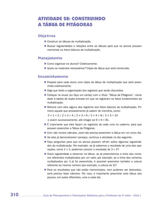 ATIVIDADE 28: CONSTRUINDO
      A TÁBUA DE PITÁGORAS

      Objetivos
         „„ Construir as tábuas da multiplicação.
         „„ Buscar regularidades e relações entre as tábuas para que os alunos possam
            memorizar os fatos básicos da multiplicação.


      Planejamento
         „„ Como organizar os alunos? Coletivamente.
         „„ Quais os materiais necessários? Cópia da tábua que será construída.


      Encaminhamento
         „„ Prepare para cada aluno uma cópia da tábua de multiplicação que será preen-
            chida coletivamente.
         „„ Diga que farão a organização dos registros que serão discutidos.
         „„ Coloque na lousa (ou faça um cartaz) com o título “Tábua de Pitágoras”, nome
            dado à tabela de dupla entrada em que se registram os fatos fundamentais da
            multiplicação.
         „„ Retome com eles alguns dos registros dos fatos básicos da multiplicação. Pri-
            meiro aquele que provavelmente já sabem de memória, como:
         	   2 × 1 = 2 / 2 × 2 = 4 / 2 × 3 = 6 / 2 × 4 = 8 / 2 × 5 = 10
         	   e assim sucessivamente, até chegar ao 9 × 9 = 81.
         „„ É importante que eles façam os registros de cada uma no caderno, para que
            possam preencher a Tábua de Pitágoras.
         „„ Com são muitos cálculos, você não precisa preencher a tábua em um único dia.
         „„ Se eles já demonstrarem cansaço, continue a atividade no dia seguinte.
         „„ Faça perguntas para que os alunos possam refletir sobre algumas regularida-
            des da multiplicação. Por exemplo: se já sabemos o resultado de uma das ope-
            rações, como 2 × 3, podemos concluir o resultado de 3 × 2?
         „„ Outra regularidade a observar na tábua: se já preenchemos a linha dos núme-
            ros referentes multiplicados por um valor, por exemplo, se a linha dos números
            multiplicados por 3 já foi preenchida, é possível preencher também a coluna
            referente ao mesmo número (por exemplo, a coluna do 3)?
         „„ Para os resultados que não estão memorizados, nem puderam ser deduzidos,
            será preciso fazer cálculos. Por isso, é importante preencher esta tábua aos
            poucos, em aulas diferentes, uma a cada dia.




310     	Guia de Planejamento e Orientações Didáticas para o Professor da 3a série – Ciclo I
 