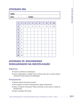 ATIVIDADE 28A




                                                                                       Atividade do aluno
 NOME:___________________________________________________________________________

 DATA: _____ /_______________	TURMA:____________________________________________



              X     1     2      3     4       5   6     7      8     9    10

              1     1     2      3     4       5   6     7      8     9    10

              2     2

              3     3

              4     4

              5     5

              6     6

              7     7

              8     8

              9     9

             10     10



ATIVIDADE 29: DESCOBRINDO
REGULARIDADES NA MULTIPLICAÇÃO
Objetivos
    „„ Construir as tábuas da multiplicação.
    „„ Buscar regularidades e relações entre as tábuas para que os alunos possam
       memorizar os fatos básicos da multiplicação.

Planejamento
    „„ Quando realizar? No primeiro bimestre.
    „„ Como organizar os alunos? Individualmente, depois coletivamente.
    „„ Quais os materiais necessários? Tábua construída na aula anterior e cópias da
       Atividade 29A.
    „„ Qual é a duração? 40 minutos.



Guia de Planejamento e Orientações Didáticas para o Professor da 3a série – Ciclo I    311
 