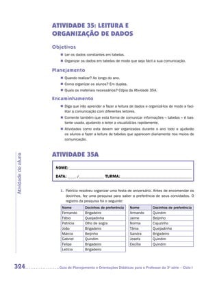 ATIVIDADE 35: LEITURA E
                     ORGANIZAÇÃO DE DADOS
                     Objetivos
                        „„ Ler os dados constantes em tabelas.
                        „„ Organizar os dados em tabelas de modo que seja fácil a sua comunicação.

                     Planejamento
                        „„ Quando realizar? Ao longo do ano.
                        „„ Como organizar os alunos? Em duplas.
                        „„ Quais os materiais necessários? Cópia da Atividade 35A.

                     Encaminhamento
                        „„ Diga que irão aprender a fazer a leitura de dados e organizá-los de modo a faci-
                           litar a comunicação com diferentes leitores.
                        „„ Comente também que esta forma de comunicar informações – tabelas – é bas-
                           tante usada, ajudando o leitor a visualizá-las rapidamente.
                        „„ Atividades como esta devem ser organizadas durante o ano todo e ajudarão
                           os alunos a fazer a leitura de tabelas que aparecem diariamente nos meios de
                           comunicação.



                     ATIVIDADE 35A
Atividade do aluno




                      NOME:___________________________________________________________________________

                      DATA: _____ /_______________	TURMA:____________________________________________


                        1.	 Patrícia resolveu organizar uma festa de aniversário. Antes de encomendar os
                            docinhos, fez uma pesquisa para saber a preferência de seus convidados. O
                            registro da pesquisa foi o seguinte:
                         Nome          Docinhos de preferência     Nome           Docinhos de preferência
                         Fernando      Brigadeiro                  Armando        Quindim
                         Fábio         Queijadinha                 Jaime          Beijinho
                         Patrícia      Olho de sogra               Norma          Cajuzinho
                         João          Brigadeiro                  Tânia          Queijadinha
                         Márcia        Beijinho                    Sandra         Brigadeiro
                         Gabriel       Quindim                     Josefa         Quindim
                         Felipe        Brigadeiro                  Cecília        Quindim
                         Letícia       Brigadeiro



324                    	Guia de Planejamento e Orientações Didáticas para o Professor da 3a série – Ciclo I
 