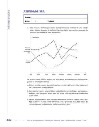 ATIVIDADE 39A
Atividade do aluno


                       NOME:___________________________________________________________________________

                       DATA: _____ /_______________	TURMA:____________________________________________


                           1.	 Uma pesquisa foi feita para saber a preferência dos eleitores de uma cidade
                               para a disputa do cargo de prefeito. O gráfico abaixo representa o resultado da
                               pesquisa nos meses de maio a novembro.


                                   Candidatos




                        Amanda
                       Altaneira
                     Bartolomeu
                            Belo




                        Cipriano
                        Contado




                               Maio      Junho     Julho     Agosto   Setembro    Outubro   Novembro    Mês



                           De acordo com o gráfico, produza um texto sobre a preferência do eleitorado se-
                           guindo as orientações abaixo.
                           a.	Listem as informações que vocês acharem mais importantes. Não esqueçam
                              de ir registrando no seu caderno.

                           b.	Com as informações selecionadas, vocês irão ditar um texto para a professora.
                              Releiam cada parágrafo ditado para ver se as informações estão claras para
                              quem for ler.

                           c.	Depois de terminado o texto, ele será exposto no mural da classe, com o grá-
                              fico analisado, ficando como referência para a produção de outros textos do
                              mesmo tipo que vocês poderão elaborar durante o ano.




332                      	Guia de Planejamento e Orientações Didáticas para o Professor da 3a série – Ciclo I
 