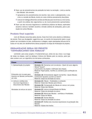 „„ Fazer uso de procedimentos de produção de texto na recriação – oral ou escrita
        – das fábulas. Isto envolve:
       JJ apropriar-se de procedimentos de escritor, tais como o planejamento, a es-
          crita e a revisão da fábula, tendo em vista critérios previamente discutidos;
       JJ colocar em diálogo diferentes versões de fábulas para recriá-las ou criar outras,
          a partir da análise dos argumentos ou da moral previamente apresentados.
     „„ Fazer uso dos recursos linguísticos e estilísticos próprios da fábula, explorados
        durante a leitura e também durante a revisão coletiva de produções, para a pro-
        dução de outras fábulas.


Produto final sugerido
     Livro de fábulas reescritas pelos alunos. Esse livro terá como destino a biblioteca
da escola. Para sua divulgação, sugerimos que, no evento de lançamento (para o qual
podem ser convidados os pais, professores e colegas), sejam planejadas leituras de fá-
bulas em voz alta (ver detalhamento dessa proposta na etapa de finalização do projeto).


Organização geral do projeto
“Confabulando com fábulas”
     Lembrete: para esse projeto, é fundamental que, antes de seu início e ao longo
de todas as etapas, você se dedique à leitura de fábulas para os alunos, para que
eles contem com um repertório rico de textos conhecidos.

 Etapas                             Atividades
 1. Apresentação do projeto         Atividade 1A: Conversa com os alunos – Quem já ouviu alguma
                                    fábula? Quais?
                                    Lançamento do projeto e definição das etapas.
                                    Material: Papel pardo, manilha ou cartolina para confecção do
                                    cartaz.
 Entrevista com os pais para        Atividade 1B: Entrevistando alguém da família – Quais fábulas
 levantar as fábulas conhecidas     conhecem? Quando ouviram ou leram?
 por eles                           Material: Cópia da atividade do aluno.
 2.  eitura e análise dos
    L                               Atividade 2A: Fábula – finalidades e conteúdo.
    recursos linguísticos e         Material: Cópia das fábulas para leitura.
    discursivos das fábulas         Atividade 2B: Comparação de fábula em verso e em prosa.
                                    Material: Cópia das fábulas.
 Atividades de leitura do aluno     Atividade 2C: Leitura compartilhada de fábula.
                                    Material: Cópia da atividade do aluno.
                                    Atividade 2D: Moral das fábulas – sentidos e finalidades.
                                    Material: Cópia da fábula.
                                    Atividade 2E: Outras fábulas.
                                    Material: Cópia da atividade do aluno.
                                    Atividade 2F: Análise dos recursos expressivos na produção das
                                    fábulas.
                                    Material: Cópias dos textos.



Guia de Planejamento e Orientações Didáticas para o Professor da 3a série – Ciclo I                  41
 