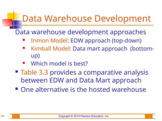 Inman Data Model Business intelligence-sharda-dss10-ppt-03-pptx.pptx