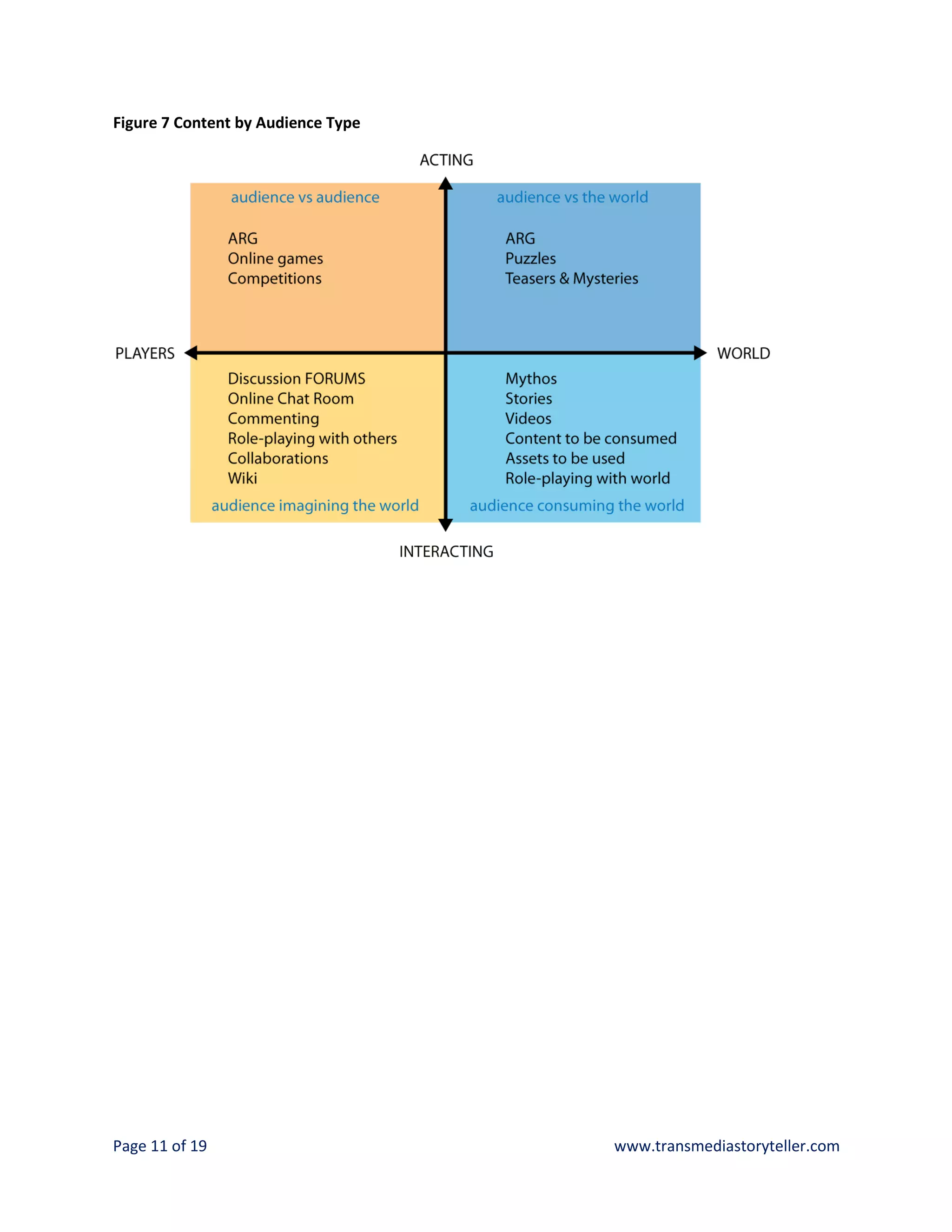 Figure 7 Content by Audience Type




Page 11 of 19                       www.transmediastoryteller.com
 