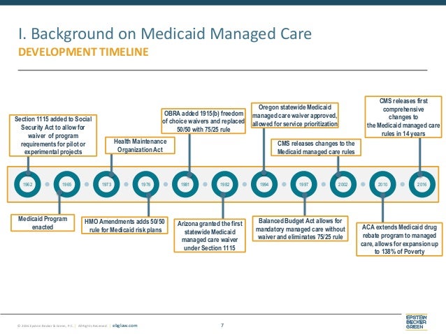 Medicaid Drug Rebate Program Managed Care