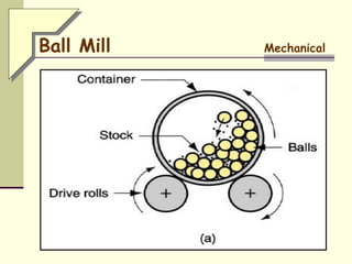 Ball Mill Mechanical
 
