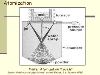 Atomization
Water Atomization Process:
Source "Powder Metallurgy Science" Second Edition, R.M. German, MPIF.
 
