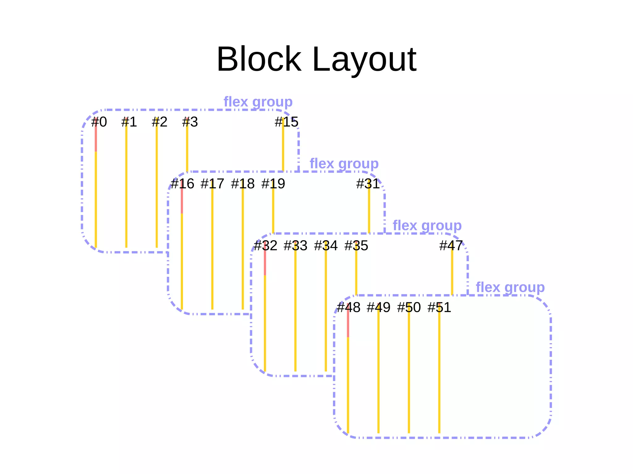 Block Layout
#1 #3
flex group
#0 #15#2
#17 #19
flex group
#31#18#16
#33 #35
flex group
#47#34#32
#49 #51
flex group
#50#48
 