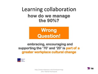 Learning collaboration
http://www.slideshare.net/charlesjennings
/the-702010-framework
 
