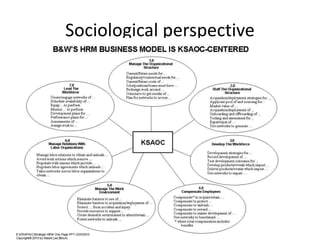 Sociological perspective
 