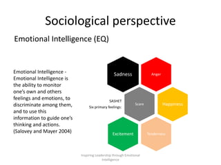 Emotional Intelligence -
Emotional Intelligence is
the ability to monitor
one’s own and others
feelings and emotions, to
discriminate among them,
and to use this
information to guide one’s
thinking and actions.
(Salovey and Mayer 2004)
AngerSadness
Scare
SASHET
Six primary feelings:
Happiness
TendernessExcitement
Emotional Intelligence (EQ)
Sociological perspective
Inspiring Leadership through Emotional
Intelligence
 