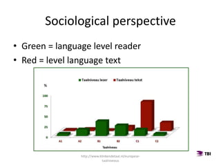 Sociological perspective
• Green = language level reader
• Red = level language text
http://www.klinkendetaal.nl/europese-
taalniveaus
 