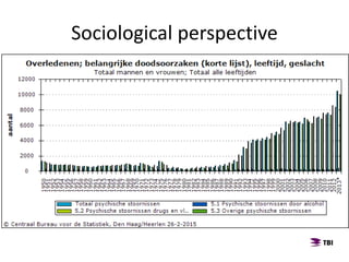 Sociological perspective
 