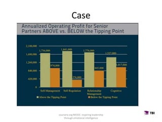 Case
coursera.org MOOC: inspiring leadership
through emotional intelligence
 