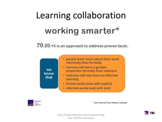 Learning collaboration
http://www.slideshare.net/charlesjennings
/the-702010-framework
 
