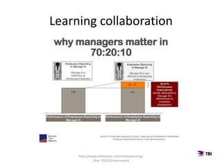 Learning collaboration
http://www.slideshare.net/charlesjennings
/the-702010-framework
 