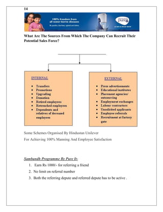 14




What Are The Sources From Which The Company Can Recruit Their
Potential Sales Force?




Some Schemes Organised By Hindustan Unilever
For Achieving 100% Manning And Employee Satisfaction




Sambandh Programme By Pure It-
     1. Earn Rs 1000/- for referring a friend
     2. No limit on referral number
     3. Both the referring depute and referred depute has to be active .
 