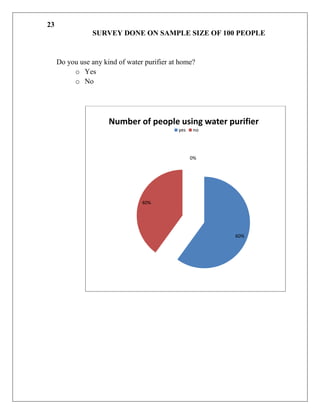 23
                SURVEY DONE ON SAMPLE SIZE OF 100 PEOPLE


     Do you use any kind of water purifier at home?
          o Yes
          o No




                      Number of people using water purifier
                                             yes   no




                                                   0%




                                 40%




                                                        60%
 