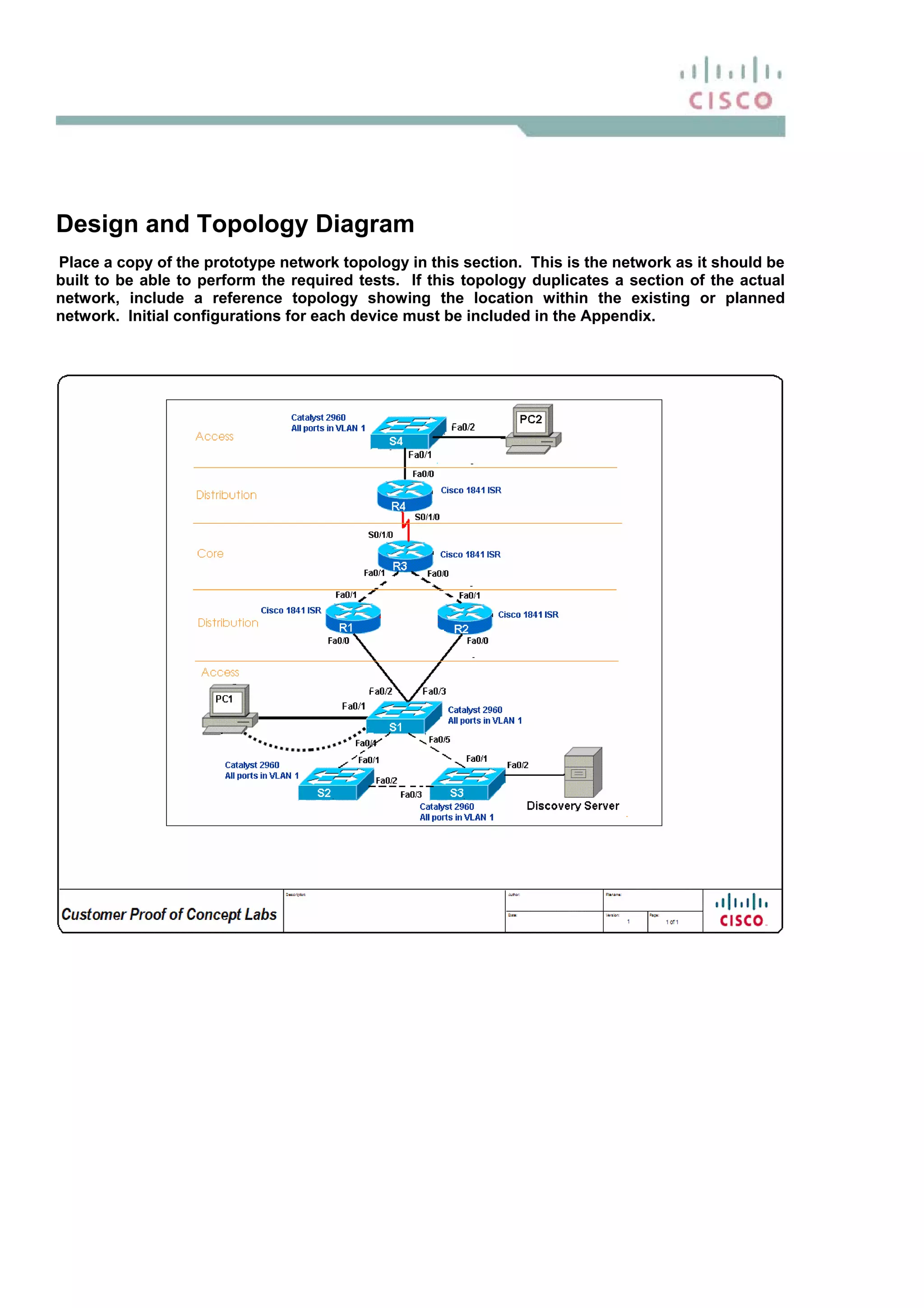 Design and Topology Diagram
Place a copy of the prototype network topology in this section. This is the network as it should be
built to be able to perform the required tests. If this topology duplicates a section of the actual
network, include a reference topology showing the location within the existing or planned
network. Initial configurations for each device must be included in the Appendix.
 