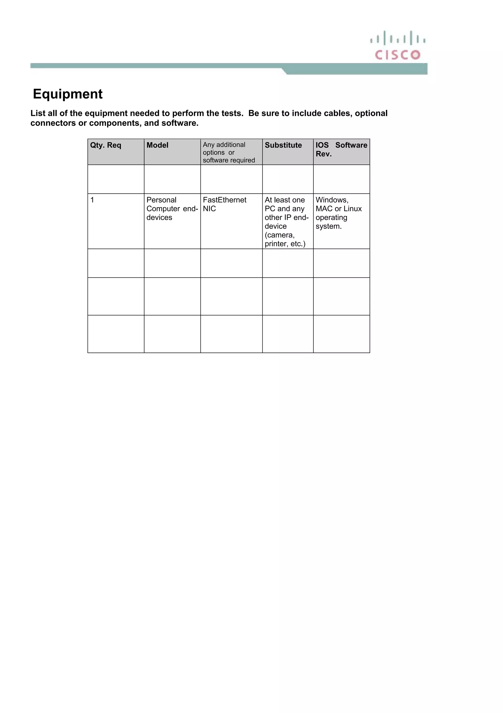 Equipment
List all of the equipment needed to perform the tests. Be sure to include cables, optional
connectors or components, and software.
Qty. Req Model Any additional
options or
software required
Substitute IOS Software
Rev.
1 Personal
Computer end-
devices
FastEthernet
NIC
At least one
PC and any
other IP end-
device
(camera,
printer, etc.)
Windows,
MAC or Linux
operating
system.
 