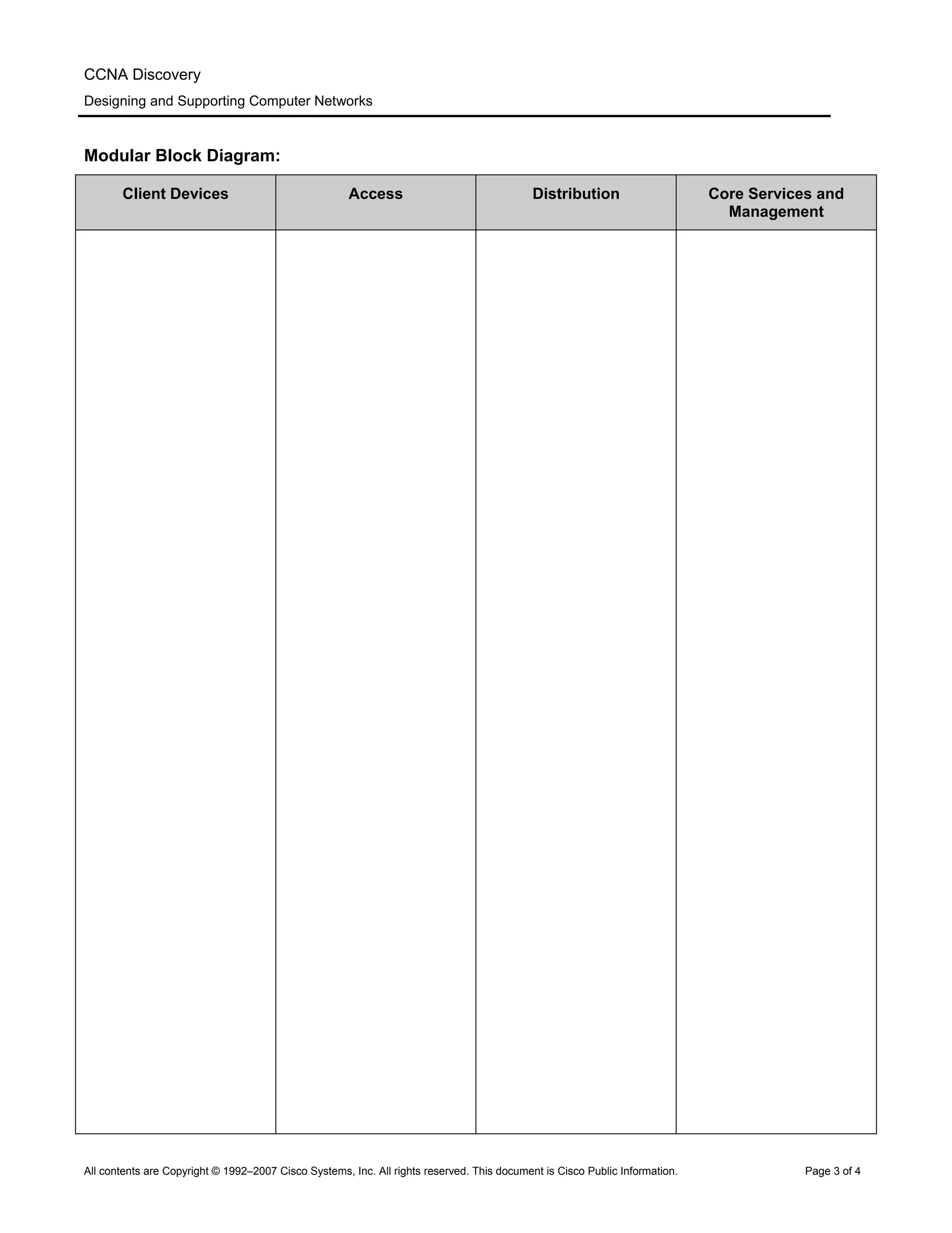 CCNA Discovery
Designing and Supporting Computer Networks
Modular Block Diagram:
Client Devices Access Distribution Core Services and
Management
All contents are Copyright © 1992–2007 Cisco Systems, Inc. All rights reserved. This document is Cisco Public Information. Page 3 of 4
 
