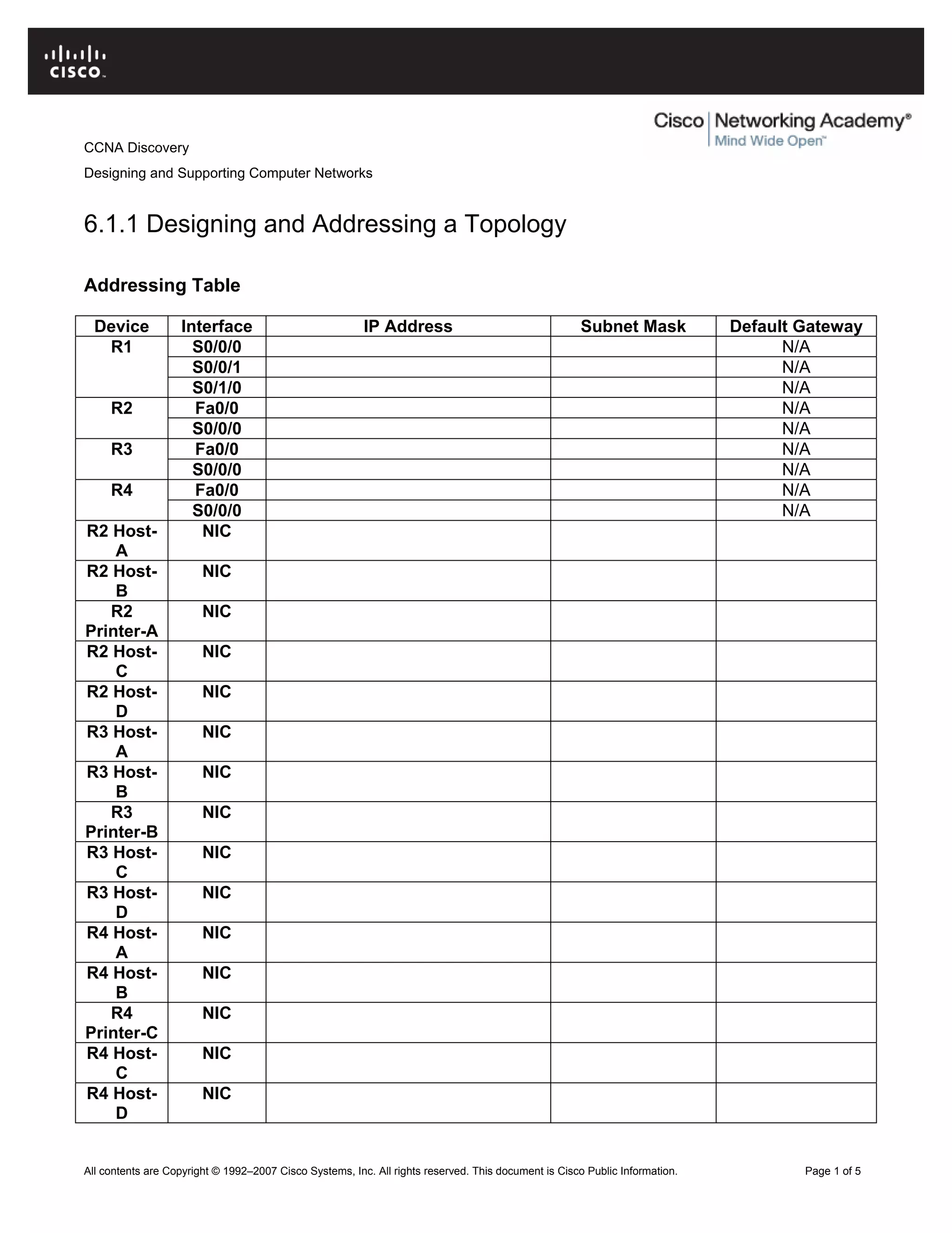 CCNA Discovery
Designing and Supporting Computer Networks
6.1.1 Designing and Addressing a Topology
Addressing Table
Device Interface IP Address Subnet Mask Default Gateway
S0/0/0 N/A
S0/0/1 N/A
R1
S0/1/0 N/A
Fa0/0 N/AR2
S0/0/0 N/A
Fa0/0 N/AR3
S0/0/0 N/A
Fa0/0 N/AR4
S0/0/0 N/A
R2 Host-
A
NIC
R2 Host-
B
NIC
R2
Printer-A
NIC
R2 Host-
C
NIC
R2 Host-
D
NIC
R3 Host-
A
NIC
R3 Host-
B
NIC
R3
Printer-B
NIC
R3 Host-
C
NIC
R3 Host-
D
NIC
R4 Host-
A
NIC
R4 Host-
B
NIC
R4
Printer-C
NIC
R4 Host-
C
NIC
R4 Host-
D
NIC
All contents are Copyright © 1992–2007 Cisco Systems, Inc. All rights reserved. This document is Cisco Public Information. Page 1 of 5
 