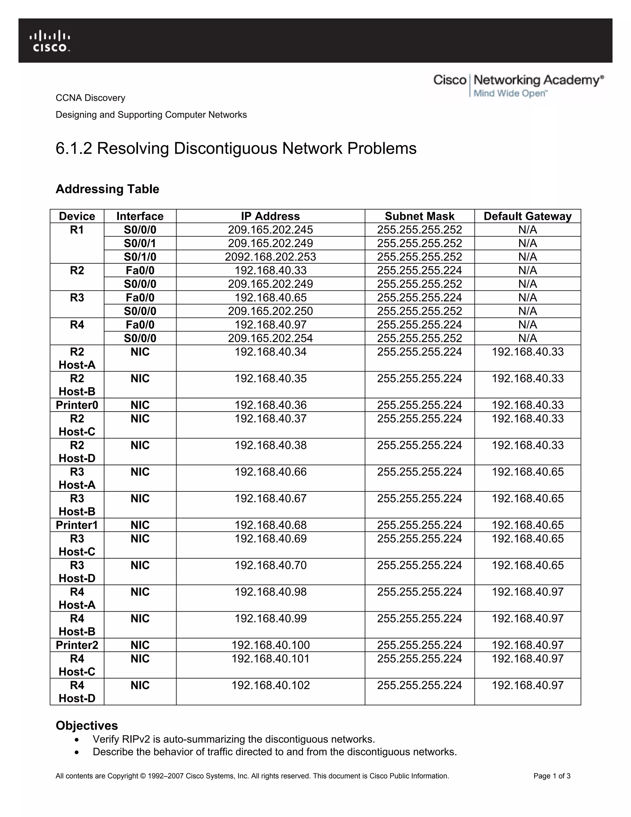 CCNA Discovery
Designing and Supporting Computer Networks
6.1.2 Resolving Discontiguous Network Problems
Addressing Table
Device Interface IP Address Subnet Mask Default Gateway
S0/0/0 209.165.202.245 255.255.255.252 N/A
S0/0/1 209.165.202.249 255.255.255.252 N/A
R1
S0/1/0 2092.168.202.253 255.255.255.252 N/A
Fa0/0 192.168.40.33 255.255.255.224 N/AR2
S0/0/0 209.165.202.249 255.255.255.252 N/A
Fa0/0 192.168.40.65 255.255.255.224 N/AR3
S0/0/0 209.165.202.250 255.255.255.252 N/A
Fa0/0 192.168.40.97 255.255.255.224 N/AR4
S0/0/0 209.165.202.254 255.255.255.252 N/A
R2
Host-A
NIC 192.168.40.34 255.255.255.224 192.168.40.33
R2
Host-B
NIC 192.168.40.35 255.255.255.224 192.168.40.33
Printer0 NIC 192.168.40.36 255.255.255.224 192.168.40.33
R2
Host-C
NIC 192.168.40.37 255.255.255.224 192.168.40.33
R2
Host-D
NIC 192.168.40.38 255.255.255.224 192.168.40.33
R3
Host-A
NIC 192.168.40.66 255.255.255.224 192.168.40.65
R3
Host-B
NIC 192.168.40.67 255.255.255.224 192.168.40.65
Printer1 NIC 192.168.40.68 255.255.255.224 192.168.40.65
R3
Host-C
NIC 192.168.40.69 255.255.255.224 192.168.40.65
R3
Host-D
NIC 192.168.40.70 255.255.255.224 192.168.40.65
R4
Host-A
NIC 192.168.40.98 255.255.255.224 192.168.40.97
R4
Host-B
NIC 192.168.40.99 255.255.255.224 192.168.40.97
Printer2 NIC 192.168.40.100 255.255.255.224 192.168.40.97
R4
Host-C
NIC 192.168.40.101 255.255.255.224 192.168.40.97
R4
Host-D
NIC 192.168.40.102 255.255.255.224 192.168.40.97
Objectives
• Verify RIPv2 is auto-summarizing the discontiguous networks.
• Describe the behavior of traffic directed to and from the discontiguous networks.
All contents are Copyright © 1992–2007 Cisco Systems, Inc. All rights reserved. This document is Cisco Public Information. Page 1 of 3
 