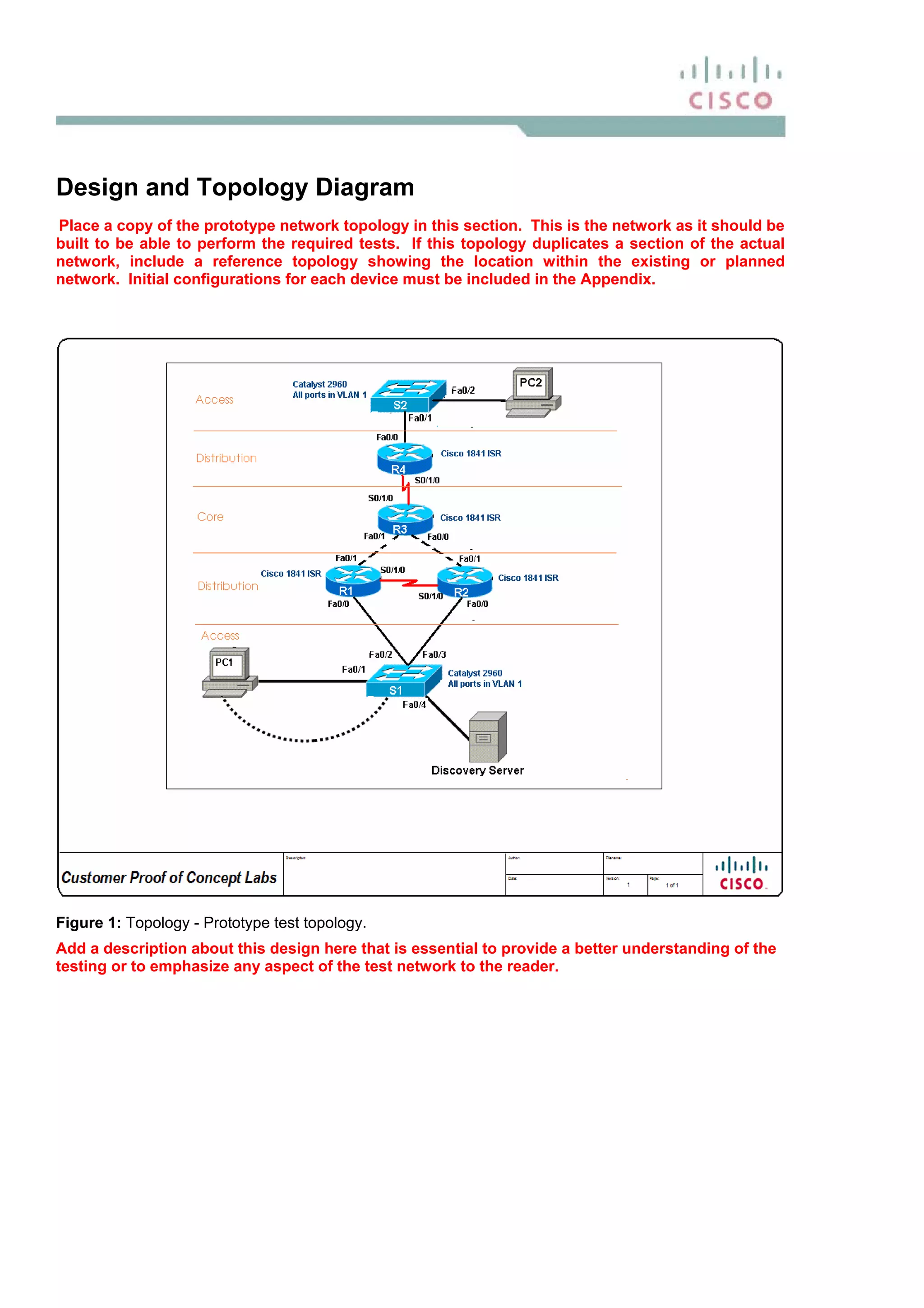 Design and Topology Diagram
Place a copy of the prototype network topology in this section. This is the network as it should be
built to be able to perform the required tests. If this topology duplicates a section of the actual
network, include a reference topology showing the location within the existing or planned
network. Initial configurations for each device must be included in the Appendix.
Figure 1: Topology - Prototype test topology.
Add a description about this design here that is essential to provide a better understanding of the
testing or to emphasize any aspect of the test network to the reader.
 