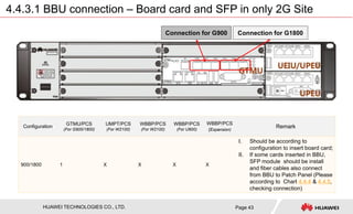 365830210-3-How-to-install-Antenna-RRU.pdf