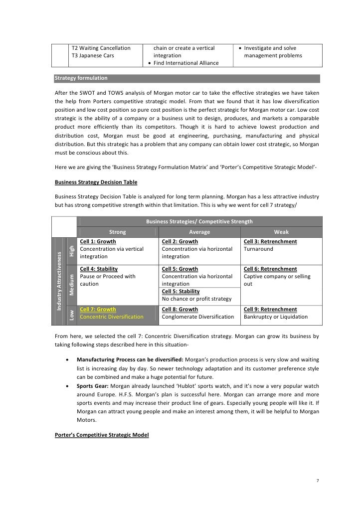 morgan motor company strategic analysis Ford motor company: a business analysis mary j richardson mgt 521 january 30, 2012 erick espinosa developing sound strategic plans to address the changing business climate is crucial to organizations operating in today’s global environment. morgan motor company strategic analysis Ford motor company: a business analysis mary j richardson mgt 521 january 30, 2012 erick espinosa developing sound strategic plans to address the changing business climate is crucial to organizations operating in today’s global environment.