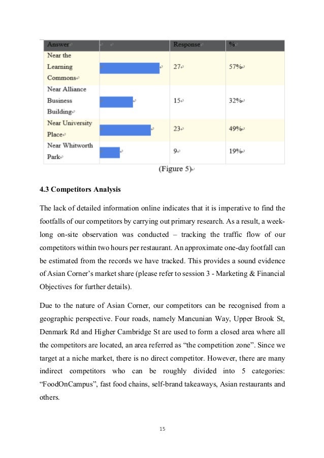 Asian Corner-Asian Street Food Takeaway Business Plan