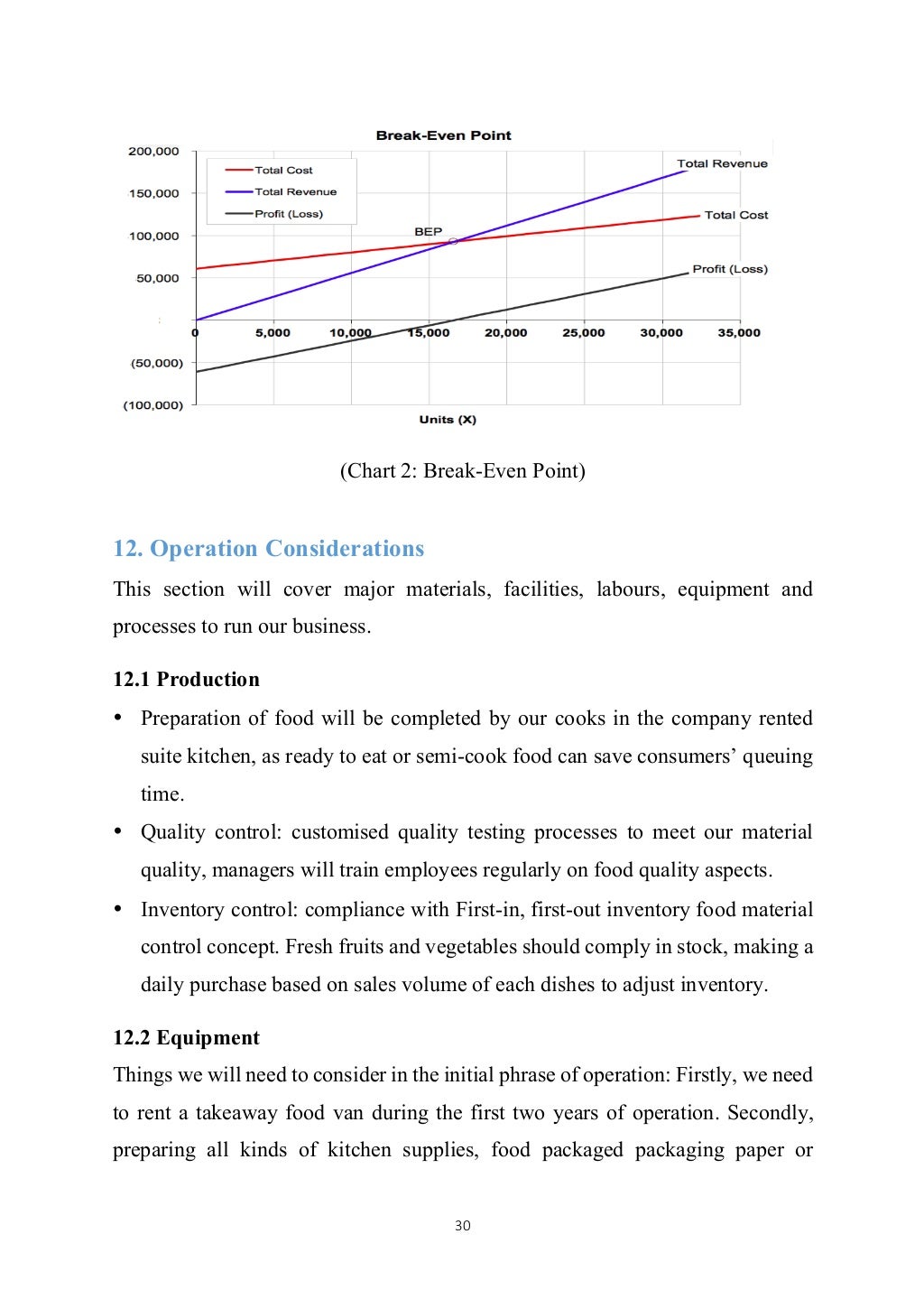 Takeaway business plan image