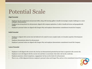 High Potential
 Employee has the professional and personal skills, along with learning agility to handle increasingly complex challenges in a more
enlarged, critical position.
 Employee has strong desire for advancement, aligned with company aspirations. Is able to handle job stress and geographically
mobile.
 Employee's personal values are aligned with Zongers Way and employee demonstrates commitment towards the Company.
Solid Potential
 Employee is aligned with current role, but believed to be ready for more complex tasks or to broaden expertise if development
provided.
 Employee demonstrates desire for advancement.
 Employee's personal values are aligned with Zongers Way and employee demonstrates commitment toward the Company.
Latent Potential
 Employee is well aligned with current role, but has not demonstrated potential beyond what is expected in the current role.
 Employee is not well aligned with the current role and there is uncertainty what other role he/she could take.
 Employee possesses critical competence, engagement, but has no/low desire for advancement.
 There is no, or little alignment between employee's personal values and Zonger Way and no or low commitment toward the Company.
Potential Scale
 