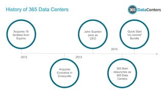 History of 365 Data Centers
2012 2013
2014
Acquires 16
facilities from
Equinix
John Scanlon
joins as
CEO
Quick Start
“no commit”
Bundle
Acquires
Evocative in
Emeryville
365 Main
relaunches as
365 Data
Centers
 