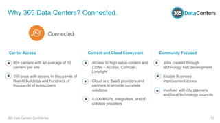 Why 365 Data Centers? Connected.
365 Data Centers Confidential 12
Connected
Carrier Access
80+ carriers with an average of 10
carriers per site
150 pops with access to thousands of
fiber-lit buildings and hundreds of
thousands of subscribers
Content and Cloud Ecosystem
Access to high value content and
CDNs – Access, Comcast,
Limelight
Cloud and SaaS providers and
partners to provide complete
solutions
4,000 MSPs, integrators, and IT
solution providers
Community Focused
Jobs created through
technology hub development
Enable Business
improvement zones
Involved with city planners
and local technology councils
 