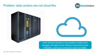 Problem: data centers are not cloud-like
365 Data Centers Confidential 5
Over	
  the	
  past	
  decade	
  as	
  consump1on	
  models	
  have	
  
changed,	
  the	
  data	
  center	
  industry	
  has	
  become	
  more	
  
inﬂexible,	
  catering	
  to	
  enterprise	
  needs	
  not	
  SMBs.	
  
 