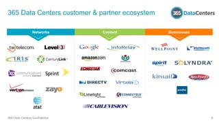 365 Data Centers customer & partner ecosystem
365 Data Centers Confidential 9
Networks Content Businesses
 